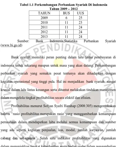 Tabel 1.1 Perkembangan Perbankan Syariah Di Indonesia  Tahun 2009 – 2012 