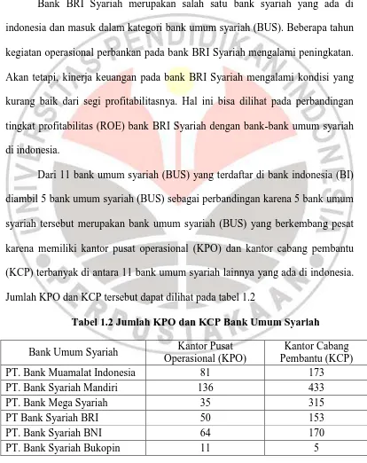 Tabel 1.2 Jumlah KPO dan KCP Bank Umum Syariah 