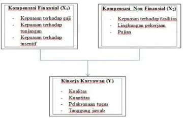 Tabel 1. Deskripsi Jawaban Responden Pada Variabel  Kompensasi Finansial 