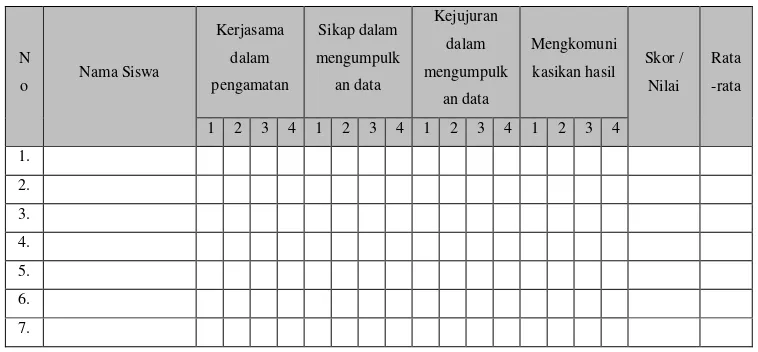 Tabel 3.4 Pengamatan Ranah Afektif 