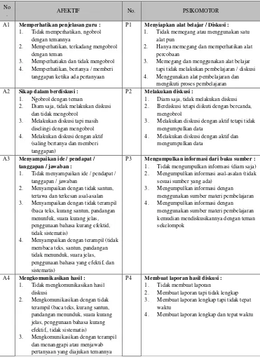 Tabel 3.6 Kriteria Penilaian Ranah Afektif Dan Ranah Psikomotor 