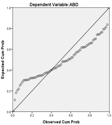 Gambar 4.1. Histogram Uji Normalitas Data 