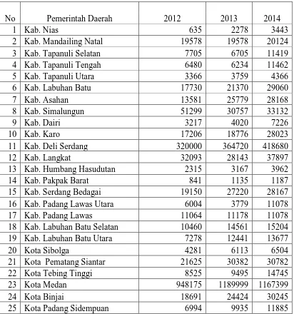 Tabel Pajak Daerah (PD) Tahun 2012-2014 