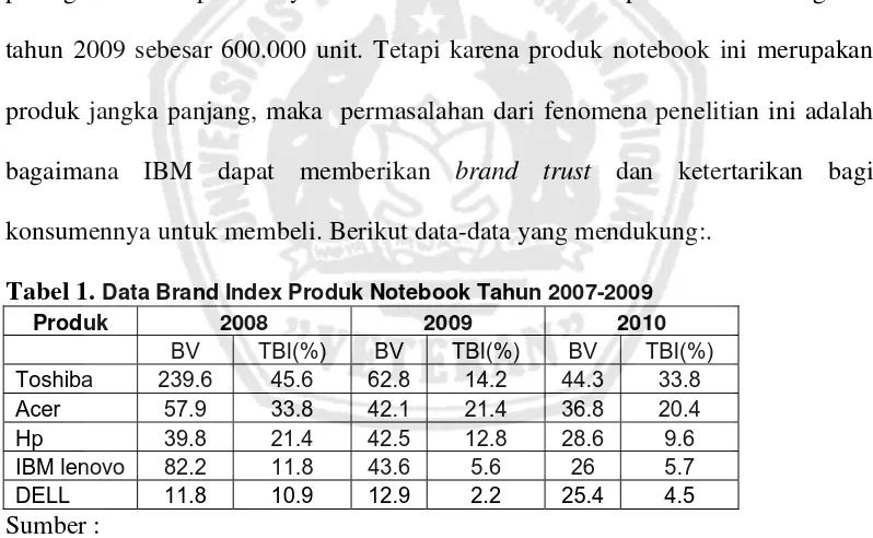 Tabel 1. Data Brand Index Produk Notebook Tahun 2007-2009 