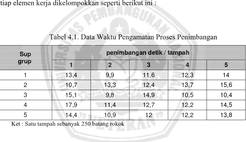 Tabel 4.2. Data Waktu Pengamatan Proses Pelintingan 
