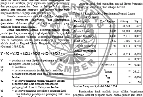 Tabel 4.8 Ringkasan Hasil Perhitungan Regresi Linear   