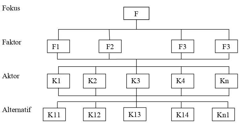 Gambar 2. Struktur hierarki lengkap