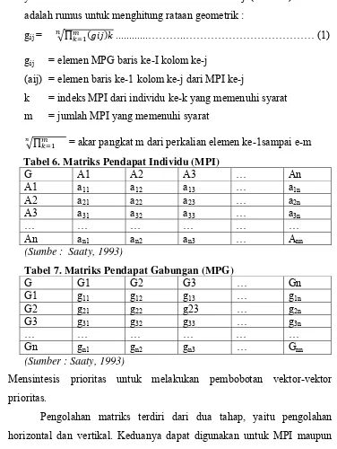 Tabel 7. Matriks Pendapat Gabungan (MPG)  