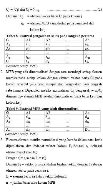 Tabel 8. Ilustrasi pengolahan MPB pada langkah pertama   