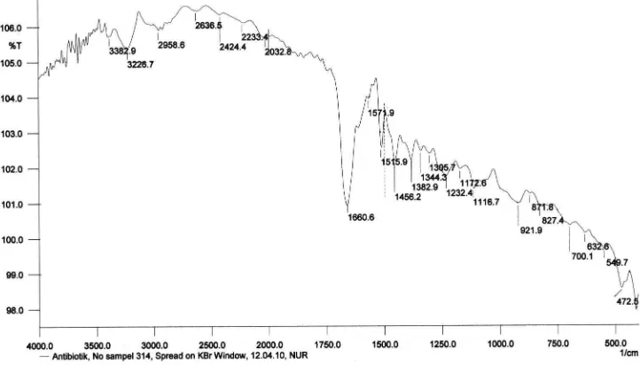 Fig�4��Infra�red�spectrum�of�active�compound�produced�byStreptomycessp.