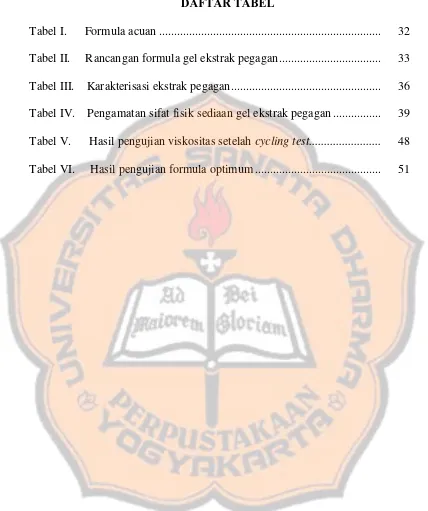 Tabel I.      Formula acuan .........................................................................