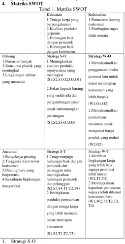 Tabel 1. Matriks SWOT 