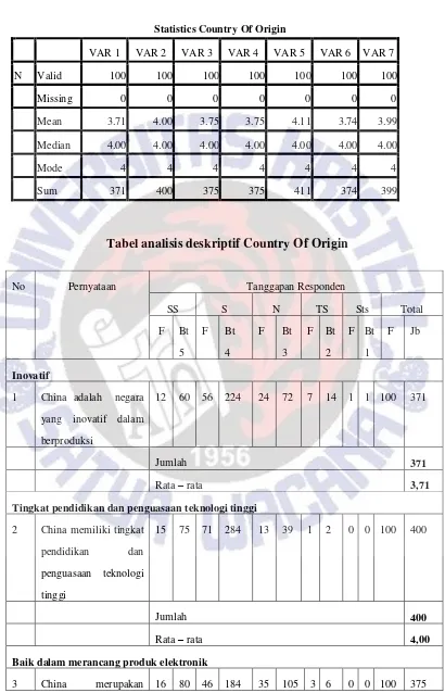 Tabel analisis deskriptif Country Of Origin 