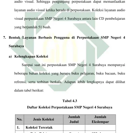 Tabel 4.3 