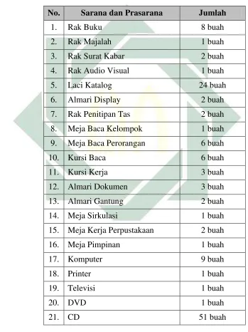 Tabel 4.4 
