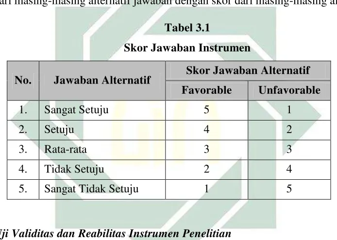   Tabel 3.1 Skor Jawaban Instrumen