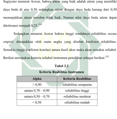  Tabel 3.2 