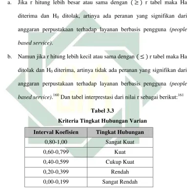  Tabel 3.3 
