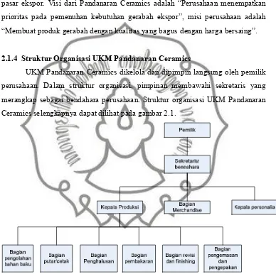 Gambar 2.1 Struktur organisasi Pandanaran Ceramics 
