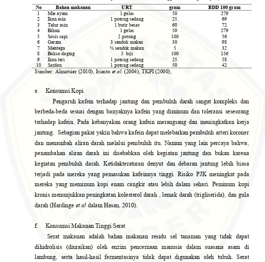 Tabel 2.4 Daftar komposisi bahan makanan tinggi natrium (per sajian)