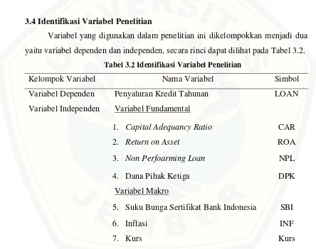 Tabel 3.2 Identifikasi Variabel Penelitian 