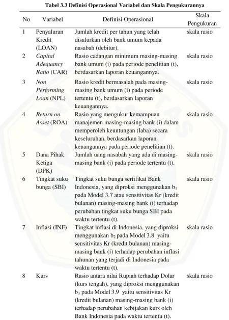 Tabel 3.3 Definisi Operasional Variabel dan Skala Pengukurannya 