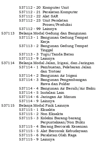 Tabel 4.2.  Kode Akun Rupiah Murni, Rupiah Murni Pendamping, dan Loan Universitas Diponegoro  