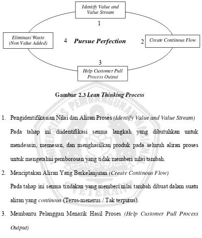 Gambar 2.3 Lean Thinking Process 