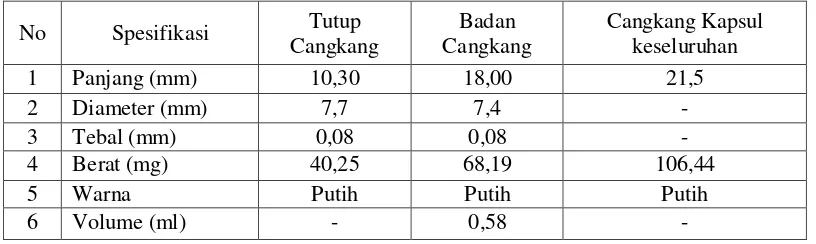 Tabel 4.1 Spesifikasi cangkang kapsul alginat 80 – 120 cP ukuran No. 0 