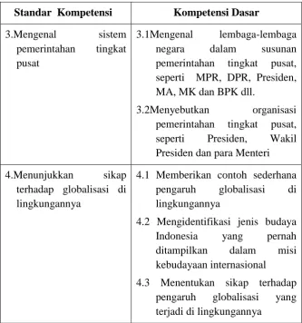 Tabel 1. SK dan KD PKn Kelas IV Semester Dua 