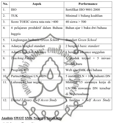 Tabel. 6. Janji kinerja SMK SBI 