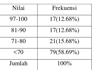 Tabel 1.1 