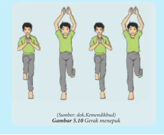 Gambar 5.9 Imitasi gerak menarik
