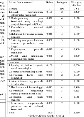 Tabel 2. Matriks External Factor Evaluation (EFE) Pada  PT Borneo Membangun 