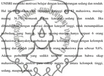 Tabel 2.Distribusi Keadaan Motivasi Belajar Mahasiswa di ProgramBimbingan dan Konseling UNISRI Surakarta, 2009.