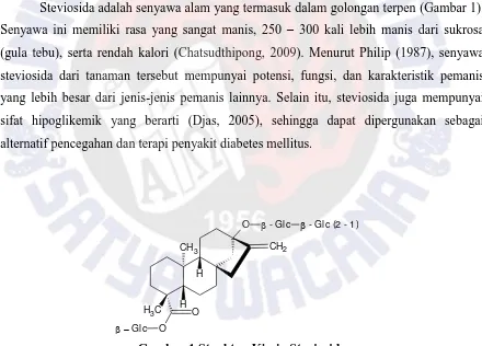 Gambar 1 Struktur Kimia Steviosida 