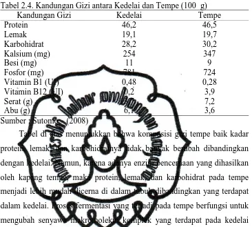 Tabel 2.4. Kandungan Gizi antara Kedelai dan Tempe (100  g) Kandungan Gizi Kedelai Tempe 