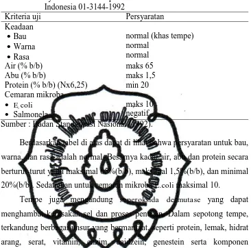 Tabel 2.3. Syarat Mutu Tempe Kedelai Menurut Standar Nasional  Indonesia 01-3144-1992 