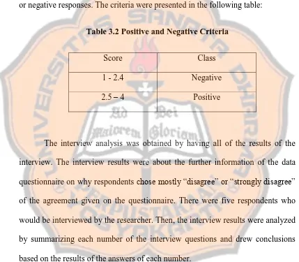 Table 3.2 Positive and Negative Criteria 