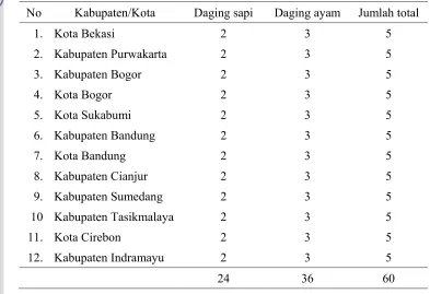 Tabel 1 Lokasi dan jumlah sampel daging sapi dan daging ayam yang diambil di Provinsi Jawa Barat 
