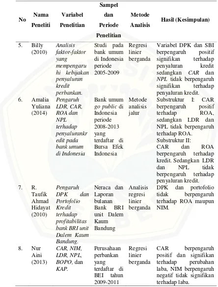 Tabel 1.1 : Matrik Hasil Penelitian Sebelumnya 