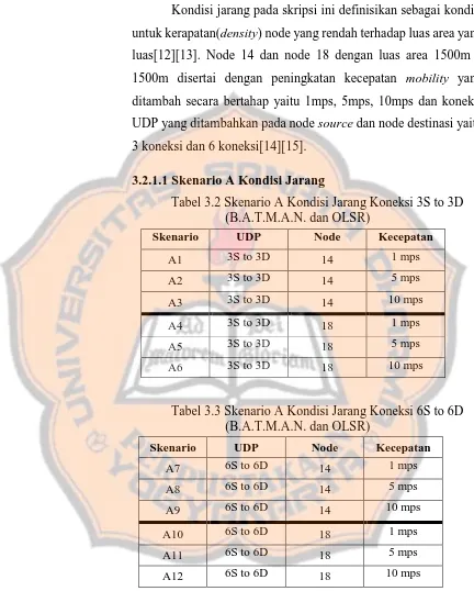 Tabel 3.2 Skenario A Kondisi Jarang Koneksi 3S to 3D (B.A.T.M.A.N. dan OLSR) 