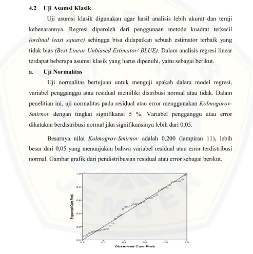 Gambar 4.1 Grafik Normal Plots Sumber : Lampiran 11 