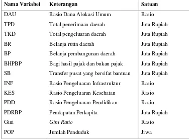 Tabel 6   Nama dan keterangan variabel yang digunakan dalam penelitian 