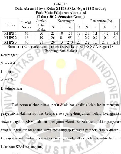 Tabel 1.1 Data Absensi Siswa Kelas XI IPS SMA Negeri 18 Bandung 
