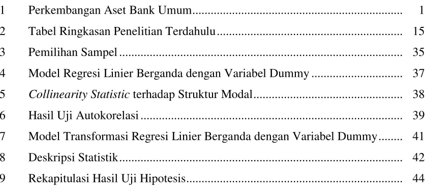 Tabel Ringkasan Penelitian Terdahulu ............................................................