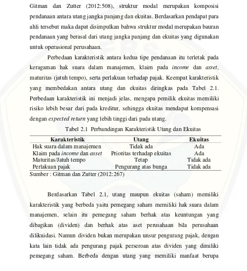 Tabel 2.1 Perbandingan Karakteristik Utang dan Ekuitas