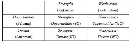 Tabel 1. Kombinasi Strategi SWOT (David, 2011, p. 180). 