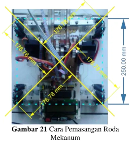Gambar 21 Cara Pemasangan Roda 