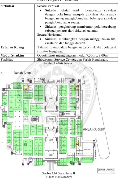 Tabel 2.2 Pengamatan  denah lantai I. 